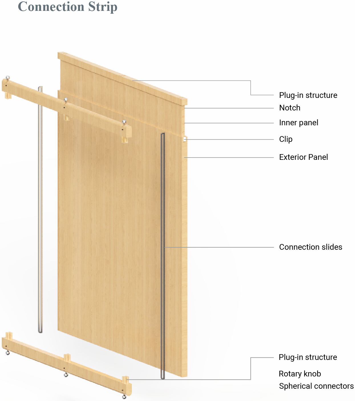 Connection Strip structure