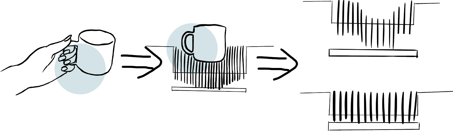 Deformed area diagram