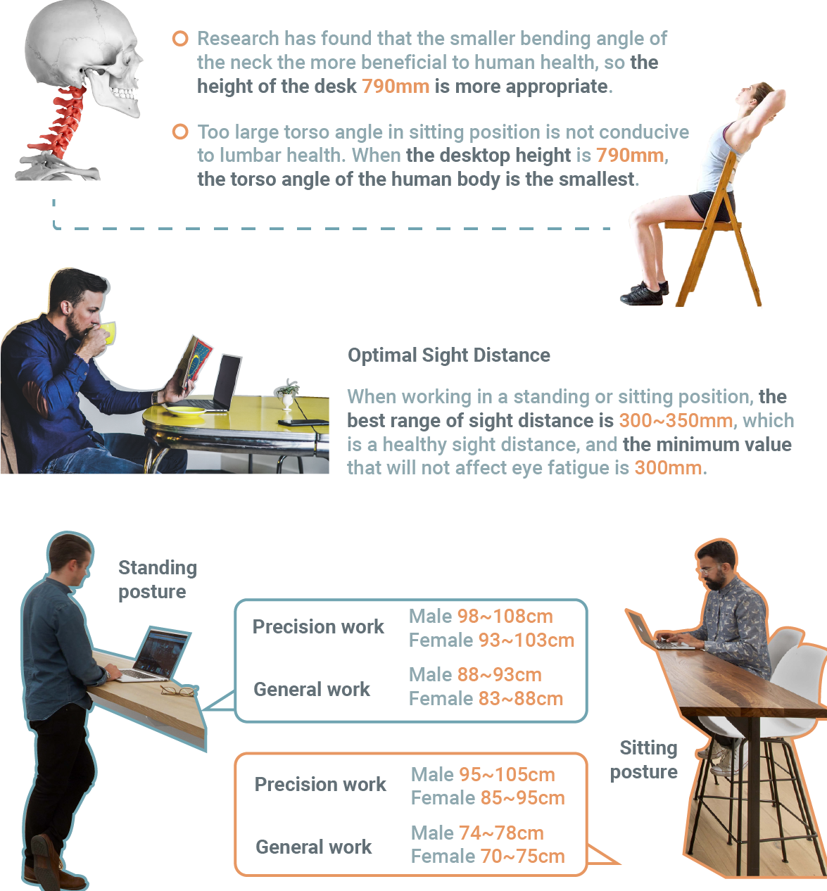 Ergonomic research