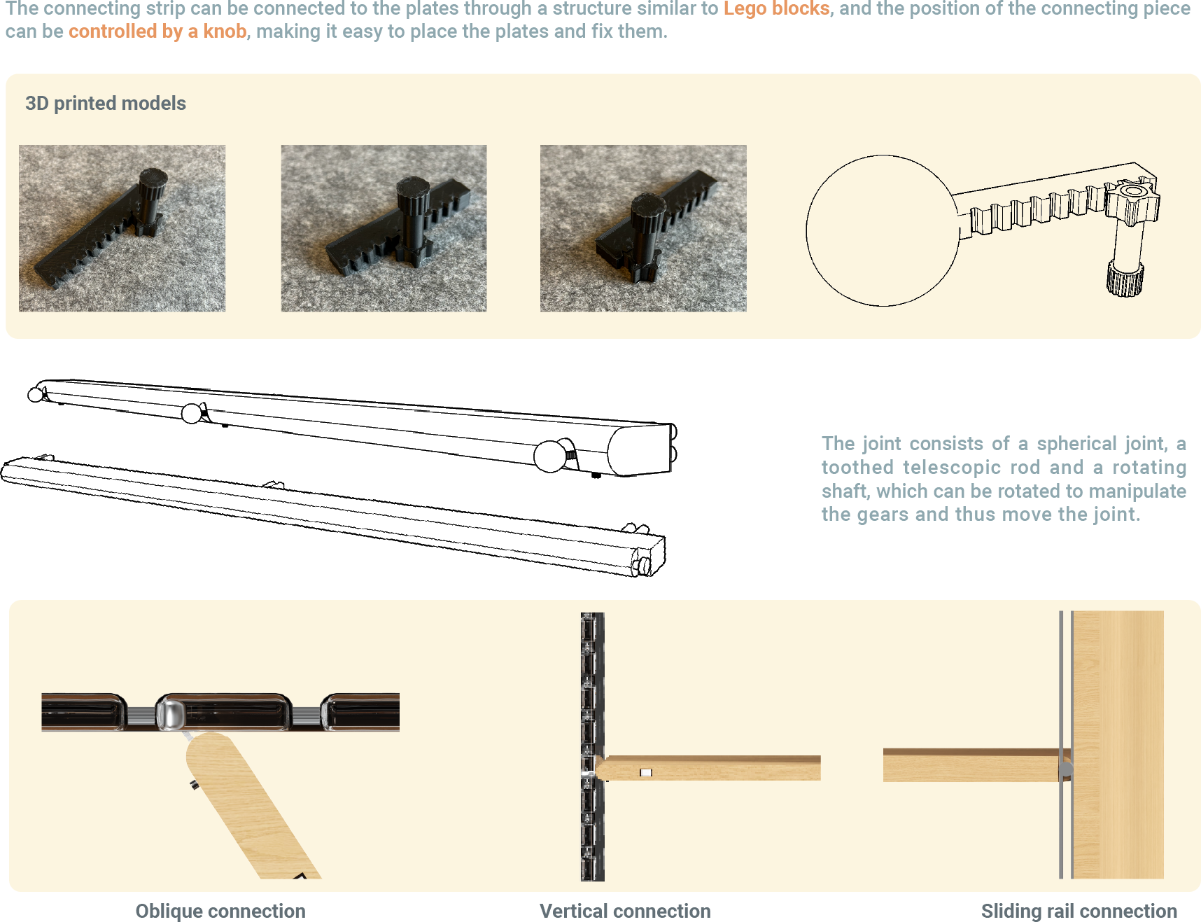Final structure and 3D printed models