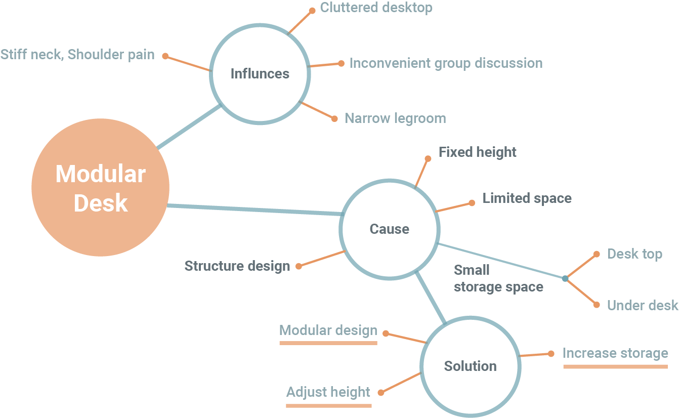 Mindmap