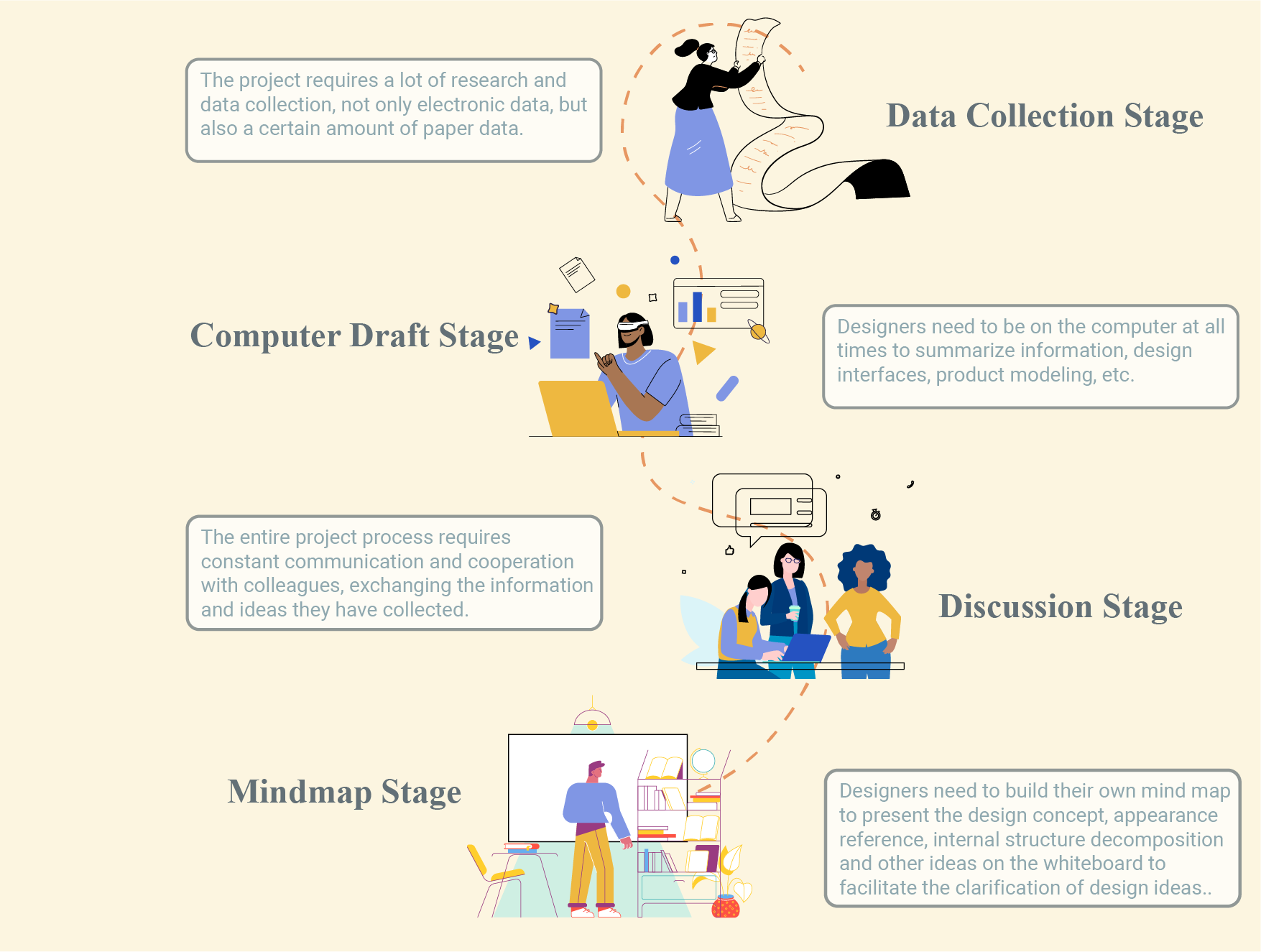 Project workflow